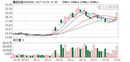 藏格控股拍得492.56平方公里钾盐矿田探矿权