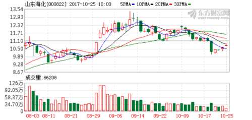 收入证明_与关联方交易的收入(3)
