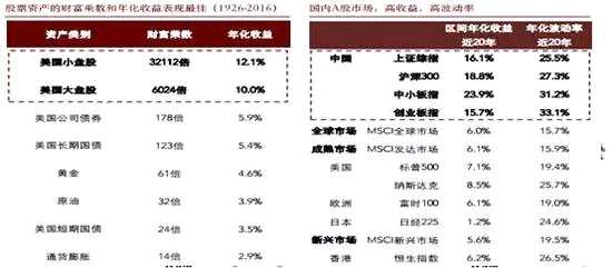 范冰冰收入来源_股票的收入来源