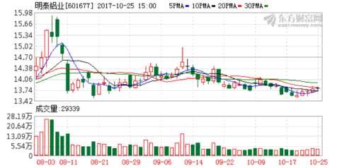 山东铝业职业学院_河南明泰铝业销售收入