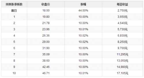 凱倫股份10月26日創(chuàng)業(yè)板上市 定位分析 
