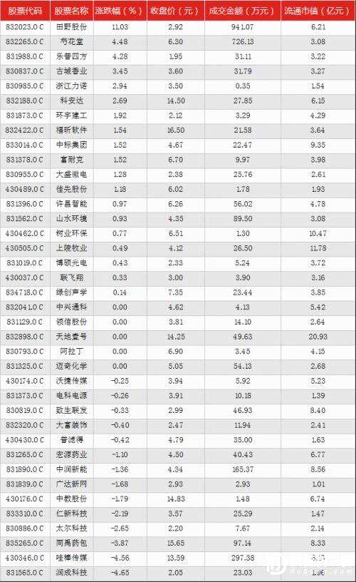 讀懂新三板IPO快報（10月25日）
