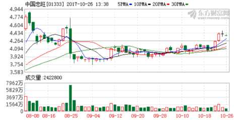 中國忠旺宣布收購游艇制造商SilverYachts K圖 01333_21