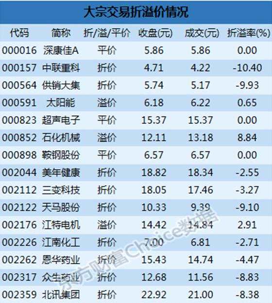 深市大宗解读：机构5亿卖出蓝思科技