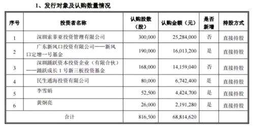 兩家新三板公司IPO同時(shí)暫緩表決！新一屆發(fā)審會(huì)最關(guān)注的問(wèn)題看這里