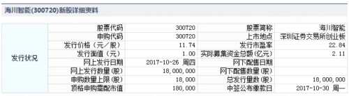 26日新股提示:3股申購(gòu) 2股上市 1股繳款 26日新股提示:3股申購(gòu) 2股上市 1股繳款