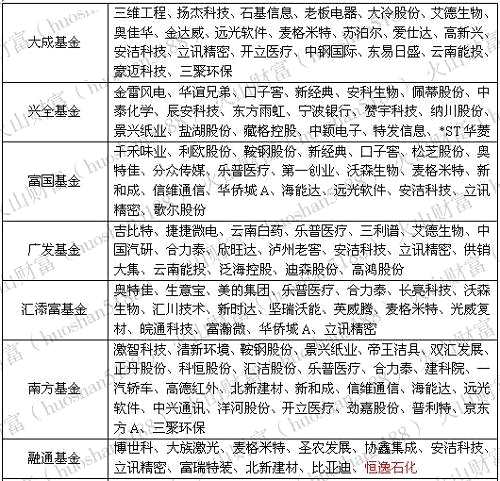 机构风向标丨四大险资产品持有3000多万股，近50家机构前赴后继忙调研