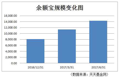 狂飙的余额宝减速了 整个货基市场也降温了……大家正把钱往股市里搬吗？