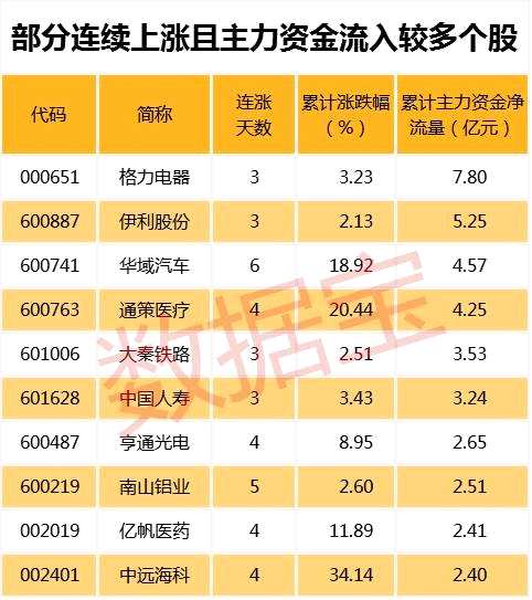 14只次新股漲停 誰可能成為新龍頭？誰被敢死隊看上？