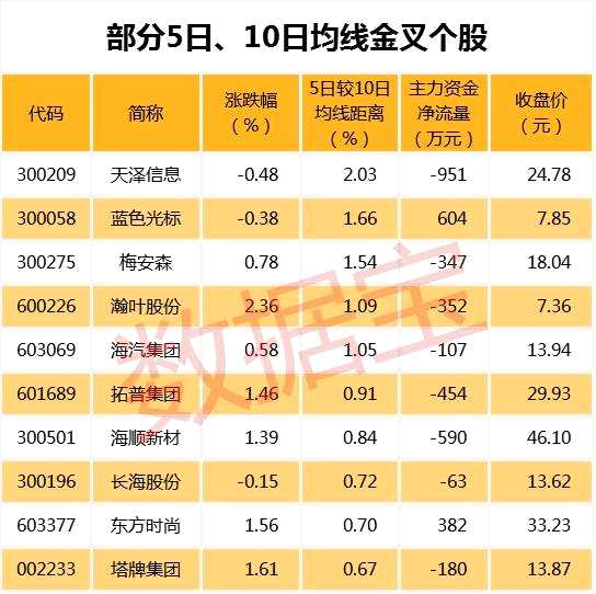 14只次新股漲停 誰可能成為新龍頭？誰被敢死隊看上？