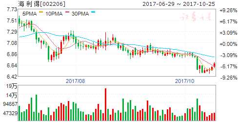 新能源汽車產(chǎn)業(yè)面臨洗牌 四股有飛漲潛力 002206