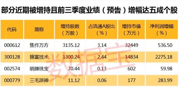 14只次新股漲停 誰可能成為新龍頭？誰被敢死隊看上？