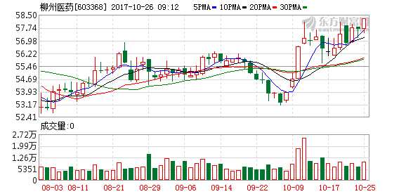 华西村人均收入_柳州2017年人均收入(3)