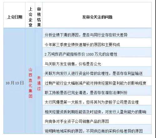 兩家新三板公司IPO同時(shí)暫緩表決！新一屆發(fā)審會(huì)最關(guān)注的問(wèn)題看這里