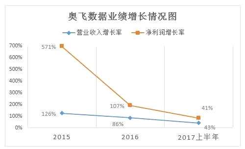 兩家新三板公司IPO同時(shí)暫緩表決！新一屆發(fā)審會(huì)最關(guān)注的問(wèn)題看這里