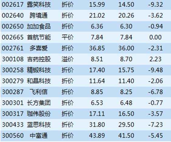 深市大宗解读：机构5亿卖出蓝思科技