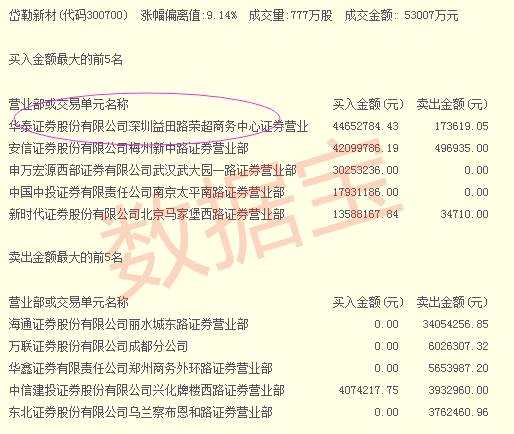 14只次新股漲停 誰可能成為新龍頭？誰被敢死隊看上？