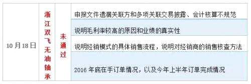 兩家新三板公司IPO同時(shí)暫緩表決！新一屆發(fā)審會(huì)最關(guān)注的問(wèn)題看這里