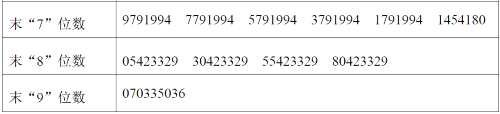 26日新股提示:3股申購(gòu) 2股上市 1股繳款 26日新股提示:3股申購(gòu) 2股上市 1股繳款
