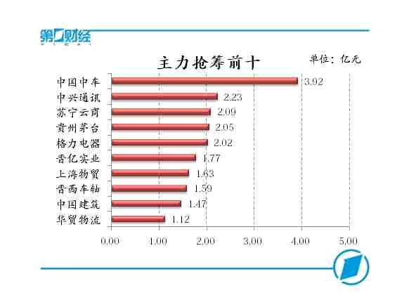 主力抢筹前十