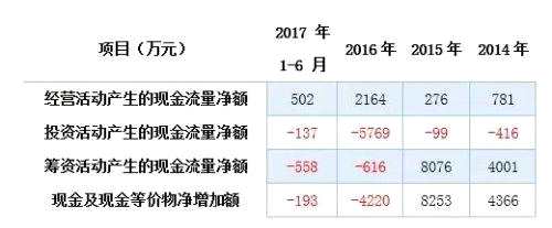 兩家新三板公司IPO同時(shí)暫緩表決！新一屆發(fā)審會(huì)最關(guān)注的問(wèn)題看這里