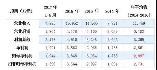 兩家新三板公司IPO同時(shí)暫緩表決！新一屆發(fā)審會(huì)最關(guān)注的問(wèn)題看這里