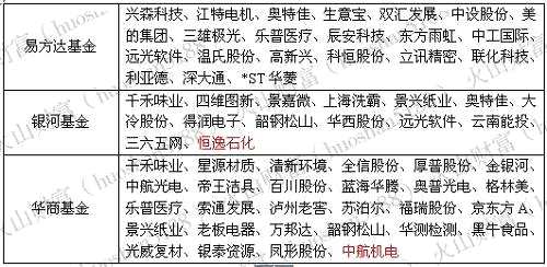 机构风向标丨四大险资产品持有3000多万股，近50家机构前赴后继忙调研