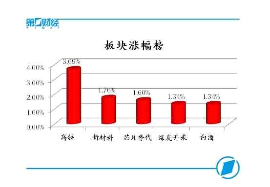 板块涨幅榜