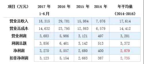 兩家新三板公司IPO同時(shí)暫緩表決！新一屆發(fā)審會(huì)最關(guān)注的問(wèn)題看這里