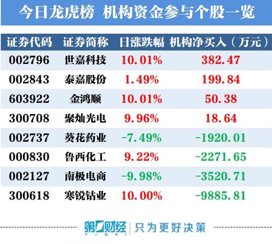 机构资金参与个股