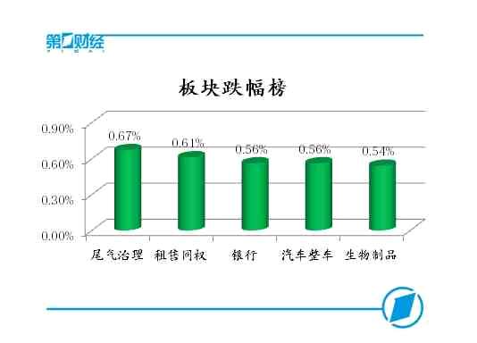 板块跌幅榜