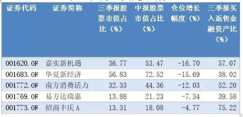 近2500亿国家队基金持仓曝光！第一重仓股竟然是Ta！