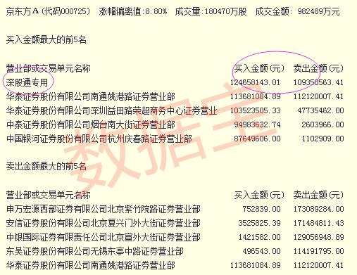 14只次新股漲停 誰可能成為新龍頭？誰被敢死隊看上？