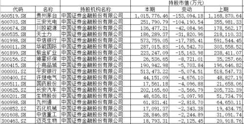 机构三季度持仓曝光：这是被增仓最多的10只股票！