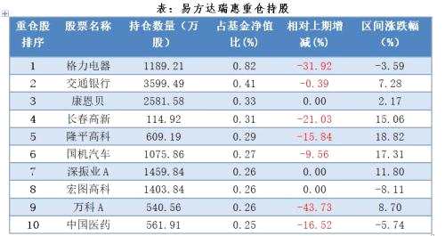 近2500亿国家队基金持仓曝光！第一重仓股竟然是Ta！