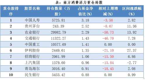 近2500亿国家队基金持仓曝光！第一重仓股竟然是Ta！