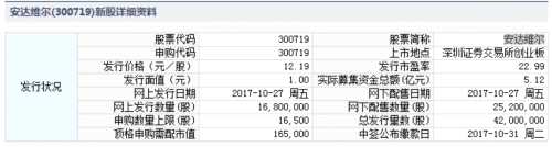 27日新股提示:2股申購 3股繳款 27日新股提示:2股申購 3股繳款