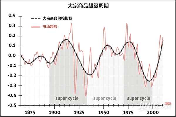 看涨热情升温？油价杀手恐将集体出击！