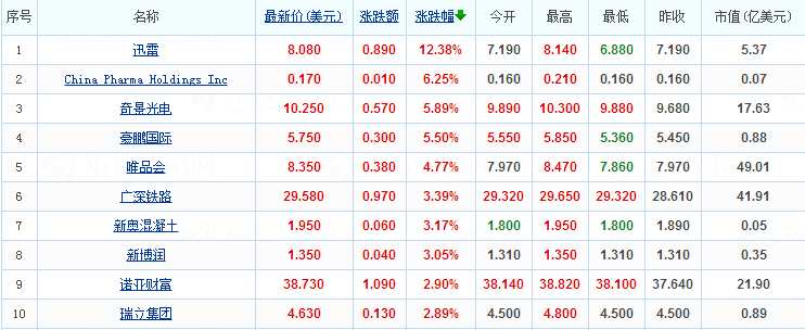隔夜外盘:欧洲股市集体狂欢 欧央行审慎退出Q