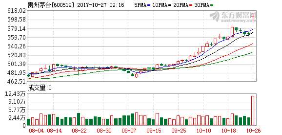 K图 600519_1