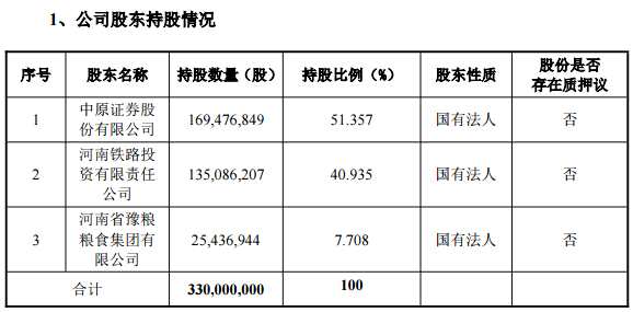 中原期货欲在新三板挂牌 三名国有法人参股