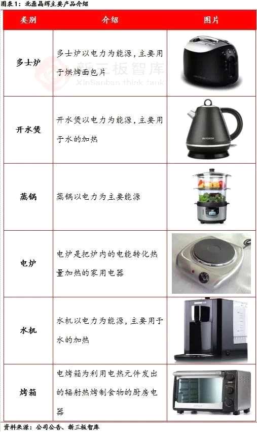 北鼎晶輝：國際知名廚房小家電制造商 自主品牌發(fā)力