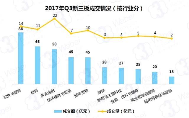 2017年第三季度新三板成交數(shù)據(jù)報告：成交476億元 環(huán)比下降22.9%