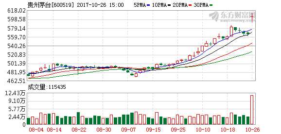 K图 600519_1