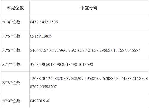 27日新股提示:2股申購 3股繳款 27日新股提示:2股申購 3股繳款