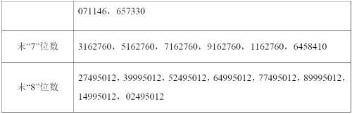27日新股提示:2股申購 3股繳款 27日新股提示:2股申購 3股繳款
