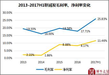 联诚发：LED屏供应商逆势雄起