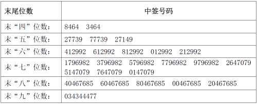 27日新股提示:2股申購 3股繳款 27日新股提示:2股申購 3股繳款