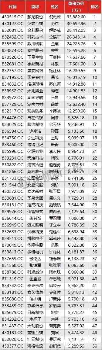 39亿.停牌前,麟龙股份的市值为43.31亿元,倪忠威持有7.82%的股份.