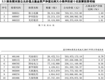 嘉实新机遇